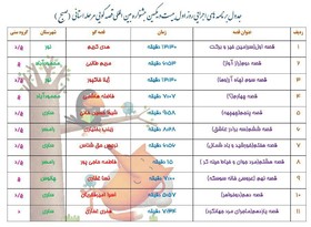 جدول اجرای قصه گویی مسابقه استانی بیست و یکمین جشنواره بین المللی قصه گویی در مازندران
