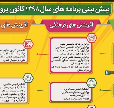 پیش‌بینی برنامه‌های سال 98 کانون استان کرمان