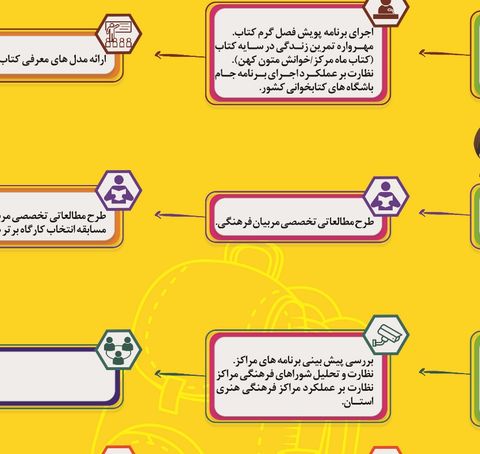 پیش‌بینی برنامه‌های سال 98 کانون استان کرمان