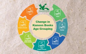 Change in Kanoon Books Age Category