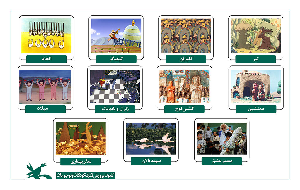 تولیدات سینمایی کانون در دهه فجر نمایش داده می‌شود
