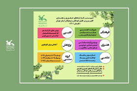 تابستان ۱۴۰۱ کانون استان تهران با برگزاری ۱۲۷۰ عنوان کارگاه حضوری و مجازی