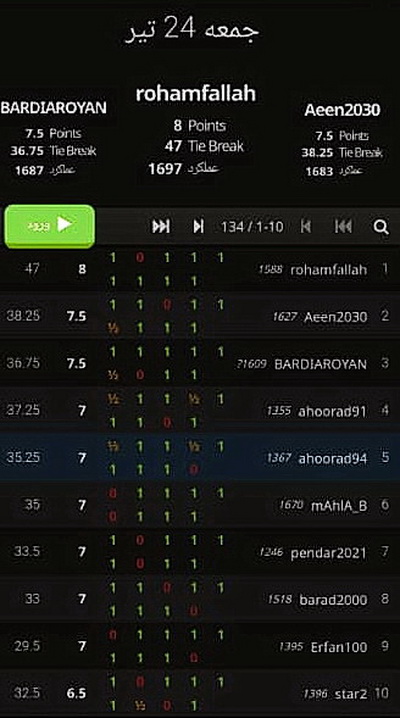 تیم شطرنج مرکز ۳۰ کانون استان تهران پیشتاز مسابقات آمادگی شد