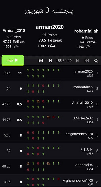 تیم شطرنج مرکز ۳۰ کانون استان تهران پیشتاز مسابقات آمادگی شد