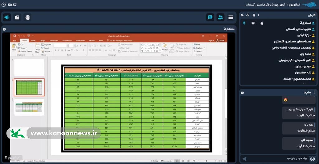 آخرین نشست مربی مسوولان و مربیان ادبی و هنری گلستان در سال ۱۴۰۱ برگزار شد