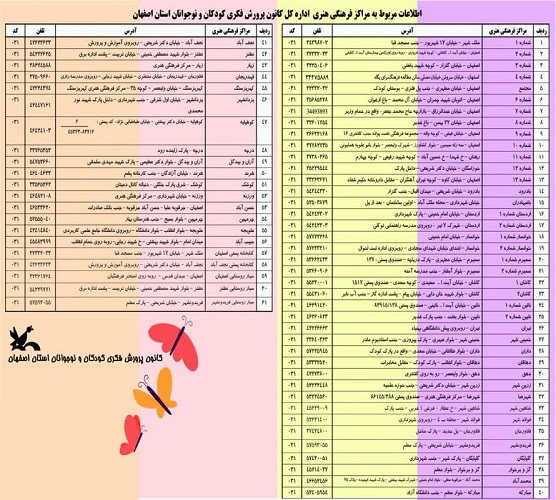 ثبتنام کارگاههای فصل تابستان کانون استان اصفهان از ۲۹ خرداد آغاز میشود