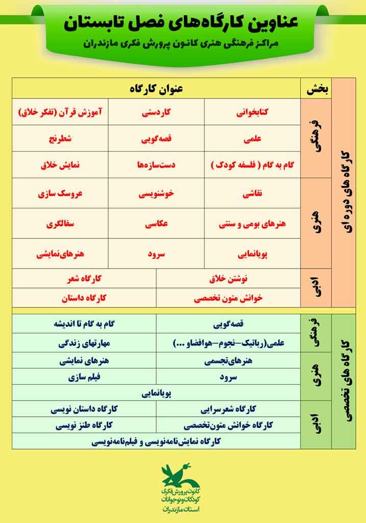 ثبت نام کارگاههای اوقات فراغت کانون پرورش فکری مازندران آغاز شد