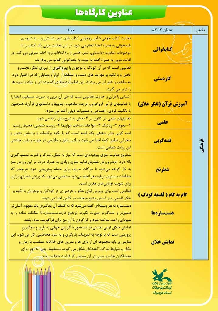 ثبت نام کارگاههای اوقات فراغت کانون پرورش فکری مازندران آغاز شد