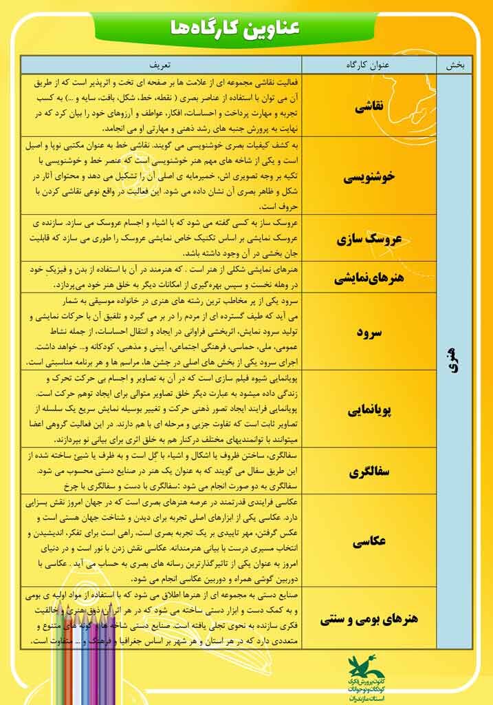 ثبت نام کارگاههای اوقات فراغت کانون پرورش فکری مازندران آغاز شد