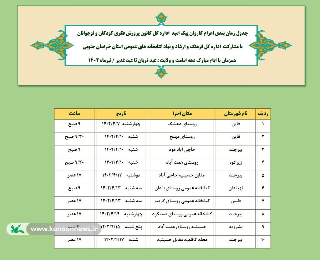 اجرای برنامه پیک امید کانون خراسان جنوبی در 10 روستای استان