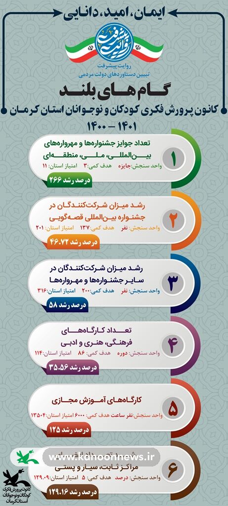 روایت گامهای بلند کانون پرورش فکری