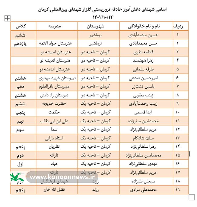 شهدای کودک و نوجوان حادثه بمبگذاری کرمان تشییع شدند