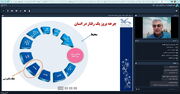 مربیان کانون استان بوشهر با روش های شناخت، ارزیابی و هدایت رفتار اعضا در مراکز آشنا شدند