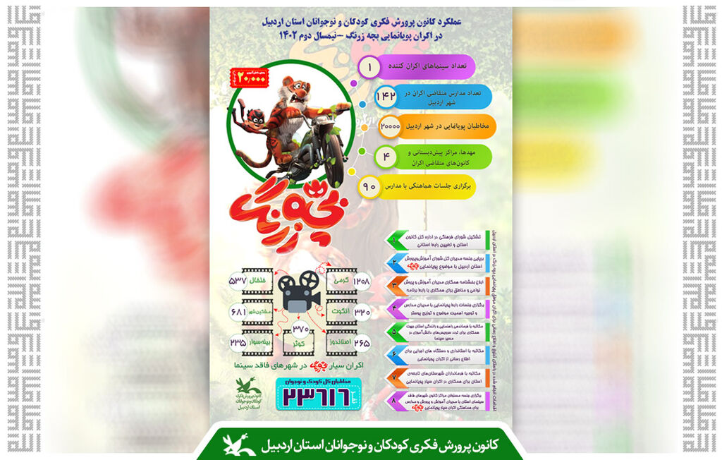 بیش از 23 هزار کودک و نوجوان در استان اردبیل «بچه زرنگ» را تماشا کردند بیش از ۲۳ هزار کودک و نوجوان در استان اردبیل «بچه زرنگ» را تماشا کردند