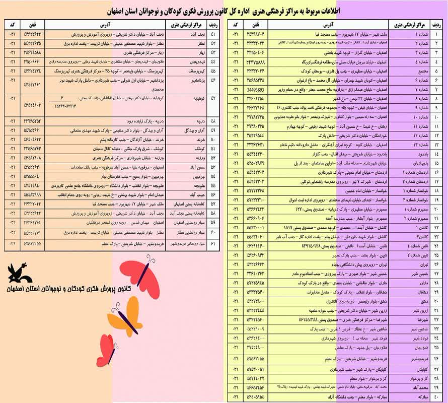 ثبت نام کلاسهای اوقات فراغت کانون پرروش فکری اصفهان آغاز شد