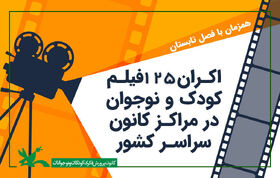 کودکان و نوجوانان استان در تابستان۱۲۵ فیلم کانون را تماشا می‌کنند