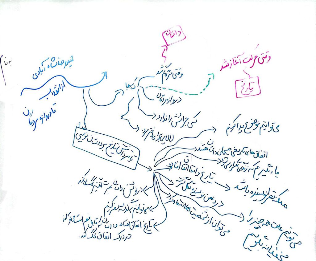 بررسی تاثیر تاریخ بر داستان در کارگاه نقد کتاب کانون رامسر