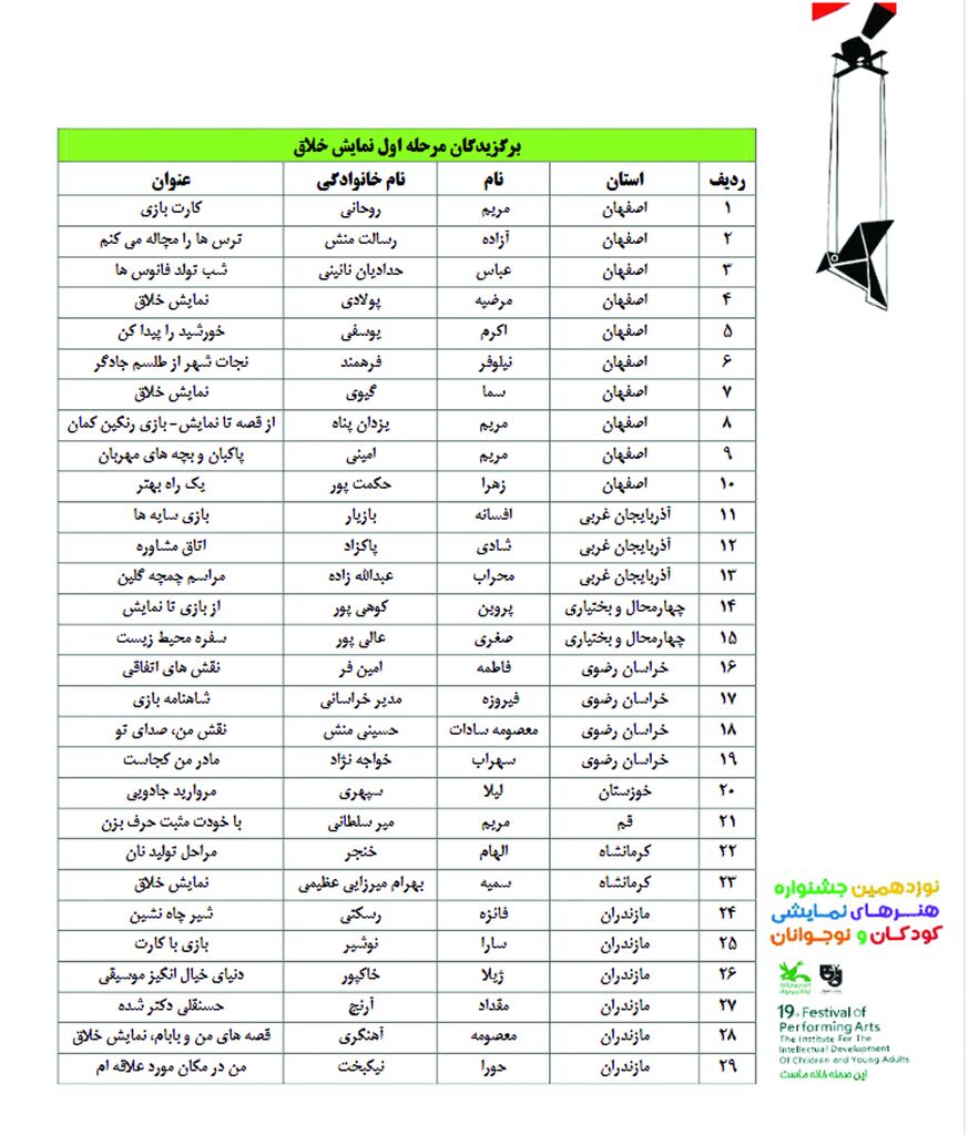 نمایش‌های کانون استان، صحنه جشنواره‌ی کشوری را از آن خود کردند