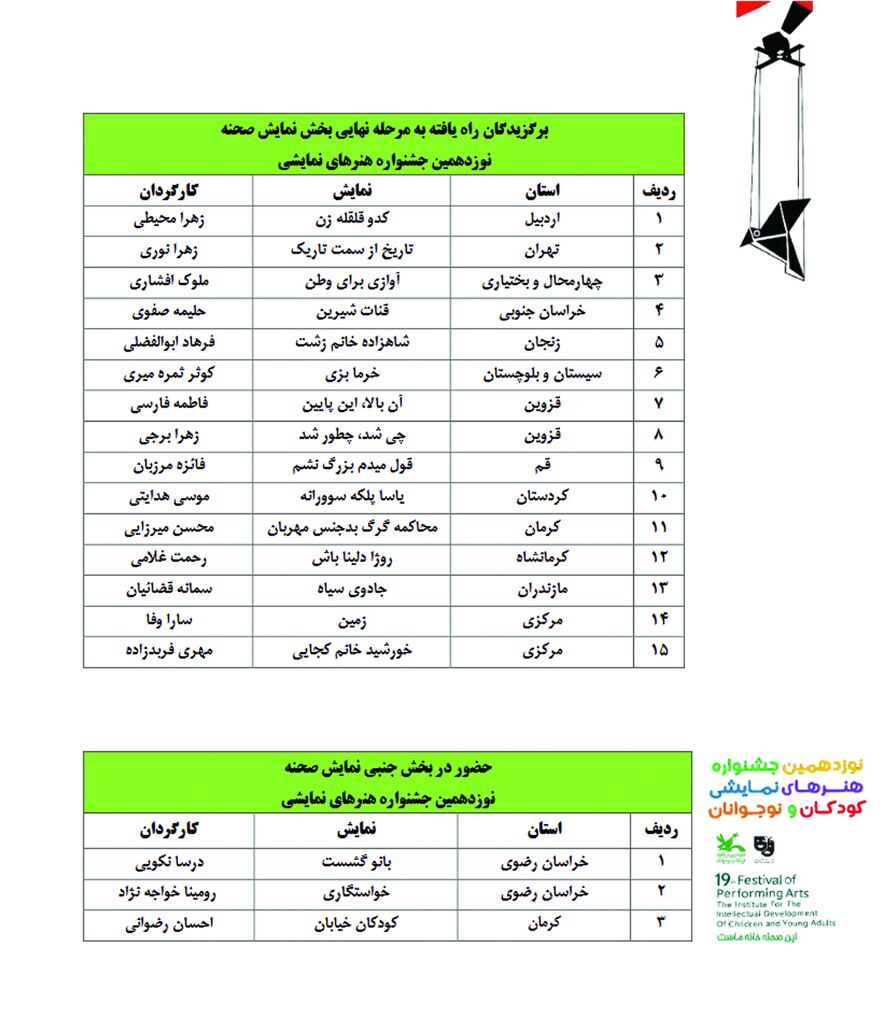 نمایش‌های کانون استان، صحنه جشنواره‌ی کشوری را از آن خود کردند