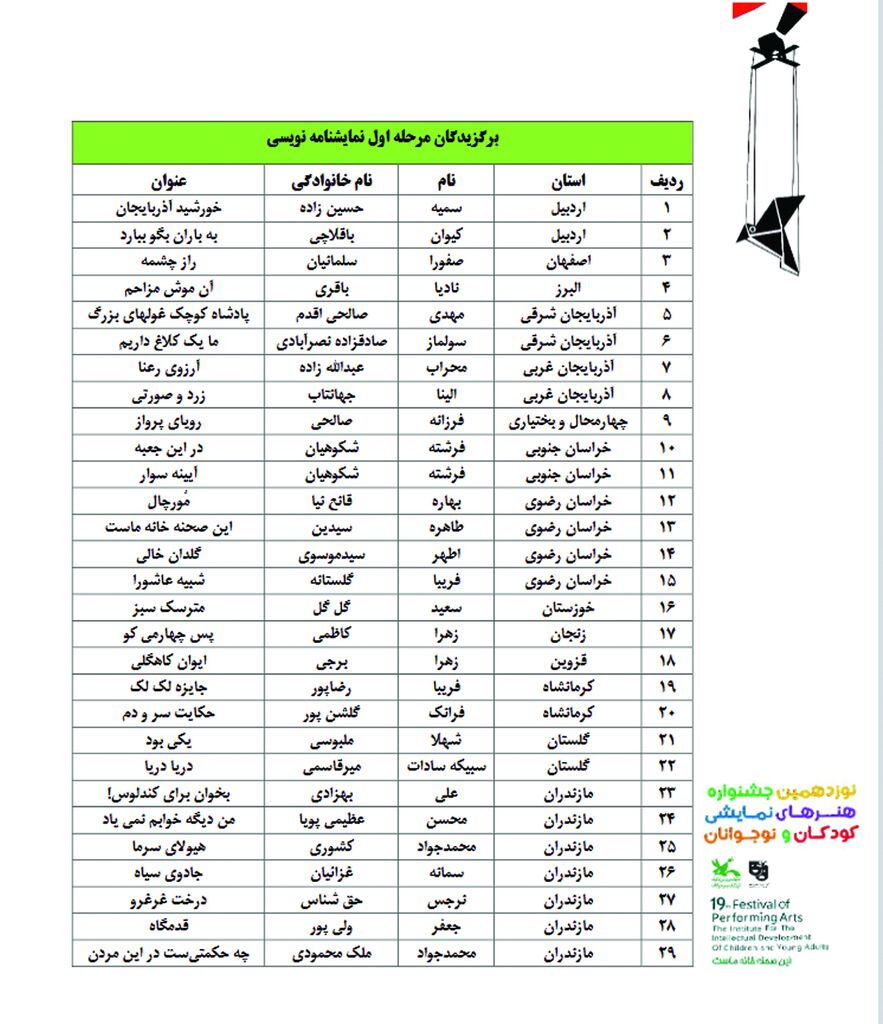 نمایش‌های کانون استان، صحنه جشنواره‌ی کشوری را از آن خود کردند