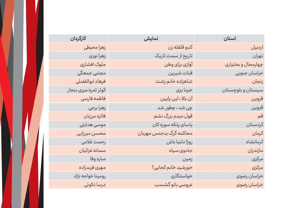 اطلاعات و ریز برنامه‌های نوزدهمین جشنواره ملی هنرهای نمایشی کودکان و نوجوانان کانون پرورش فکری