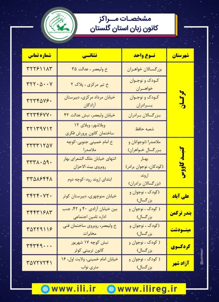 ثبت‌نام ترم پاییز کانون زبان ایران آغاز شد