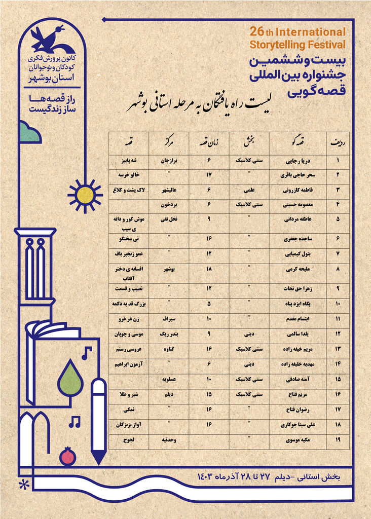 راه یافتگان به مرحله استانی جشنواره قصه گویی بوشهر معرفی شدند