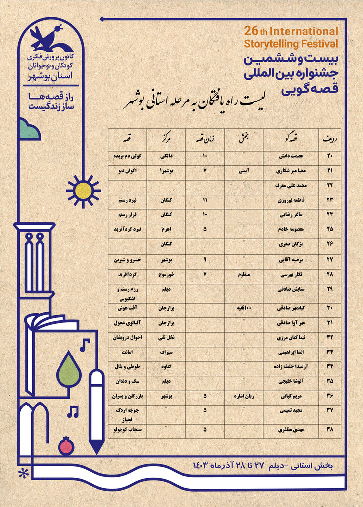 راه یافتگان به مرحله استانی جشنواره قصه گویی بوشهر معرفی شدند