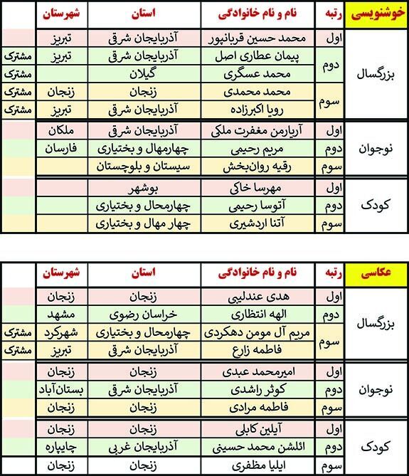 درخشش اعضای هنرمند کانون استان در مهرواره‌ی «بچه‌های مقاومت»