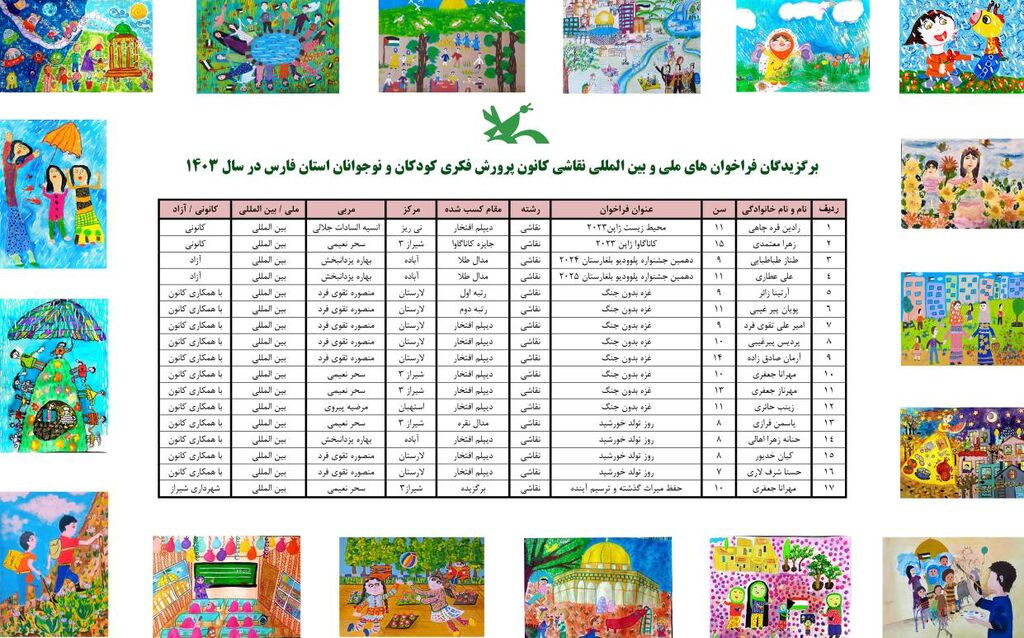 رقابتهای بینالمللی شاهد درخشش 17 کودک و نوجوان از کانون فارس رقابتهای بینالمللی شاهد درخشش 17 کودک و نوجوان از کانون فارس
