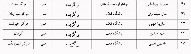 افتخارآفرینی کانون کرمان با ۴۵ برگزیده ملی و بینالمللی در سال ۱۴۰۳