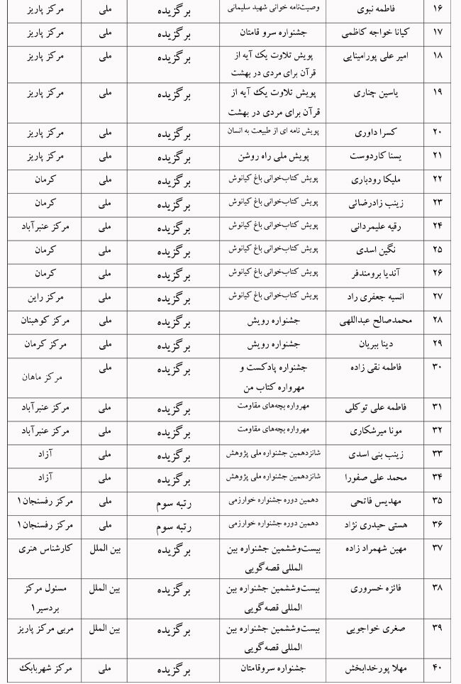 سالی پر از موفقیت برای کودکان و نوجوانان کرمانی