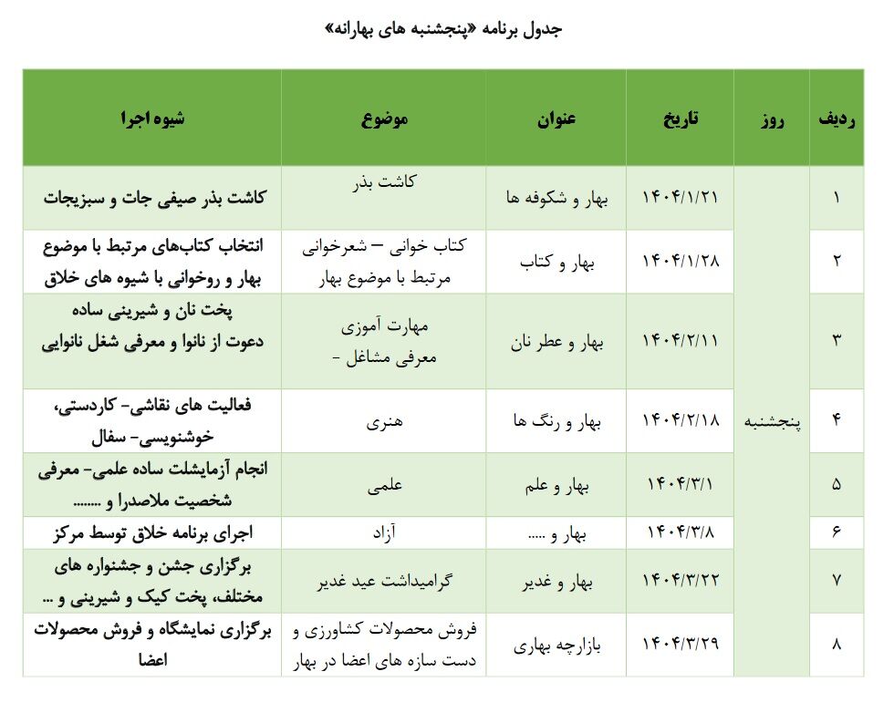 پنجشنبههای «مادر- فرزندی» در کانون البرز