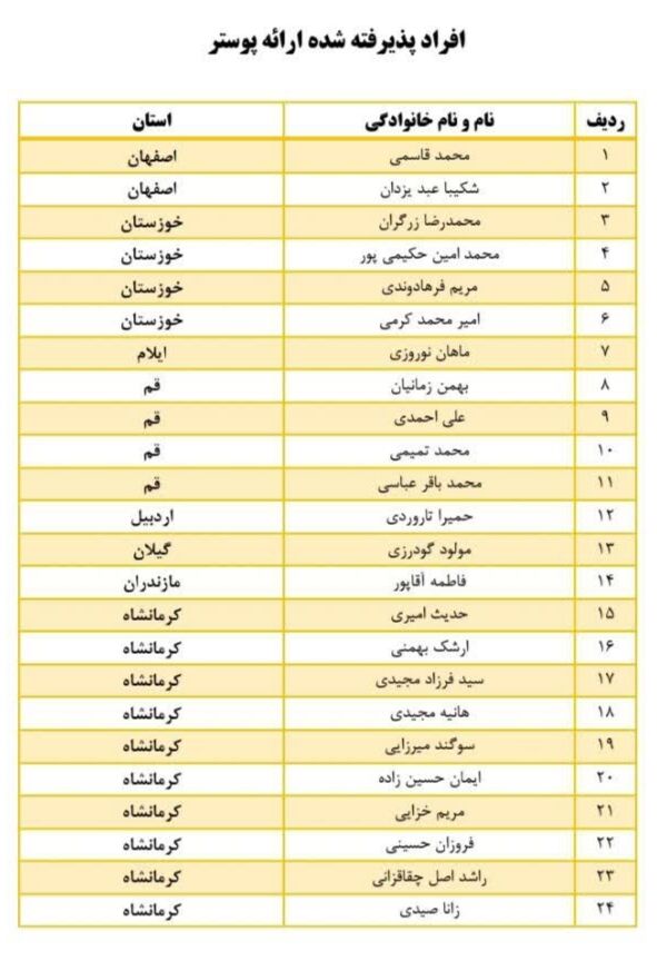 آیین پایانی اولین فراخوان مقاله کوتاه در کانون کرمانشاه