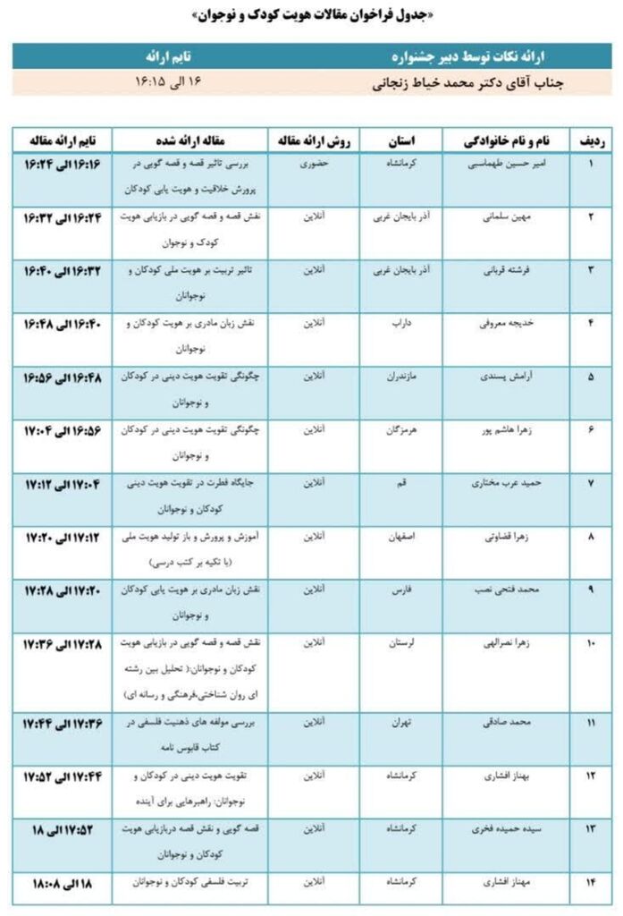 آیین پایانی اولین فراخوان مقاله کوتاه در کانون کرمانشاه