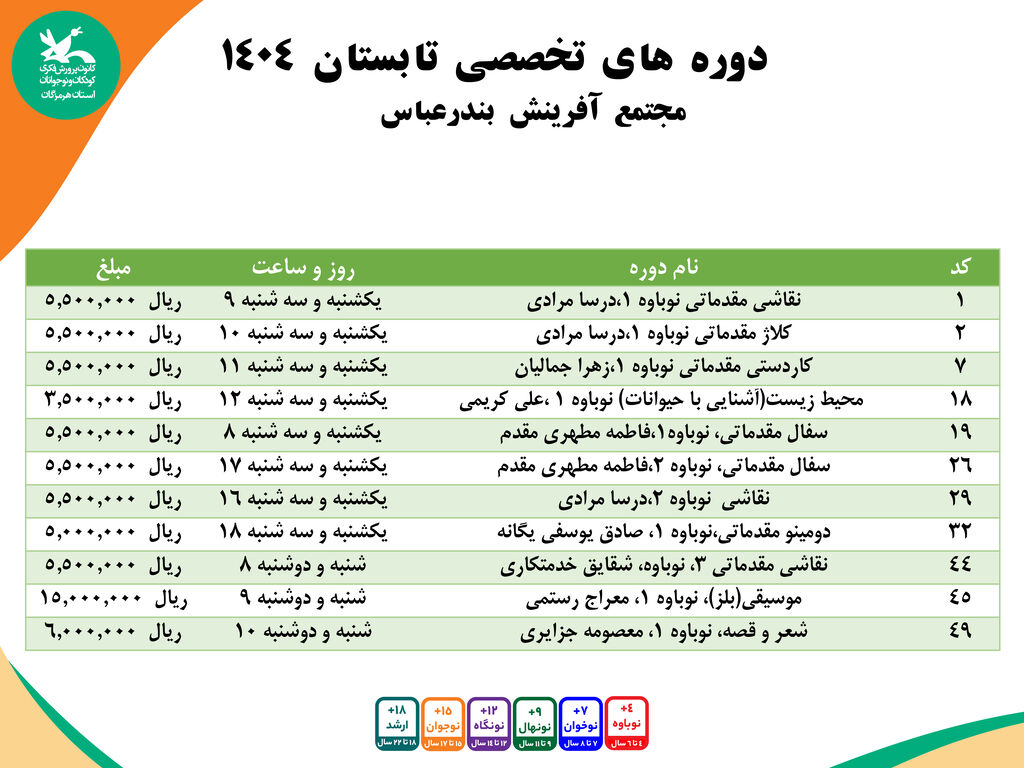 آغاز ثبت نام کارگاه های تخصصی مجتمع آفرینش بندرعباس