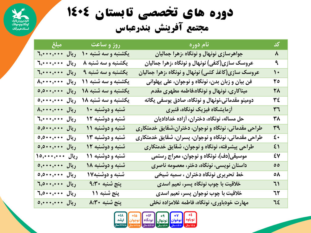 آغاز ثبت نام کارگاه های تخصصی مجتمع آفرینش بندرعباس