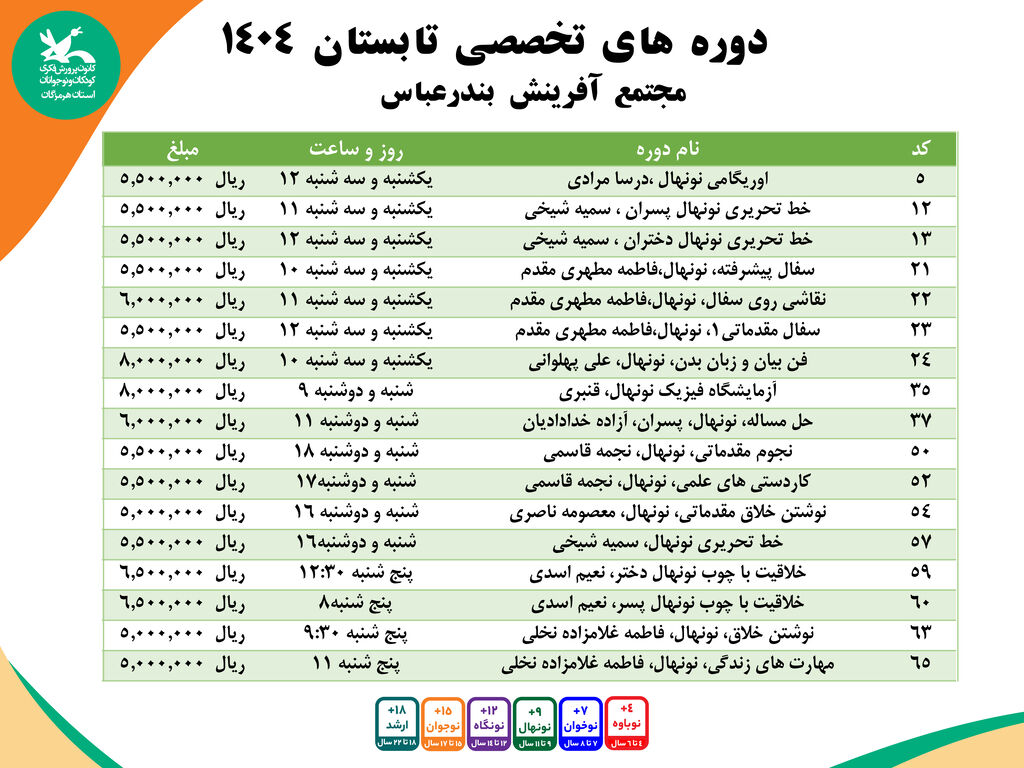 آغاز ثبت نام کارگاه های تخصصی مجتمع آفرینش بندرعباس