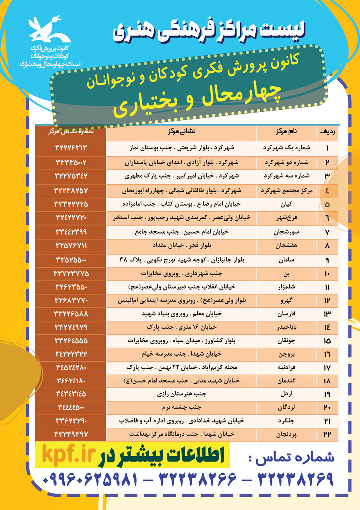 آغاز فعالیت کارگاههای تابستانی کانون پرورش فکری کودکان چهارمحالوبختیاری