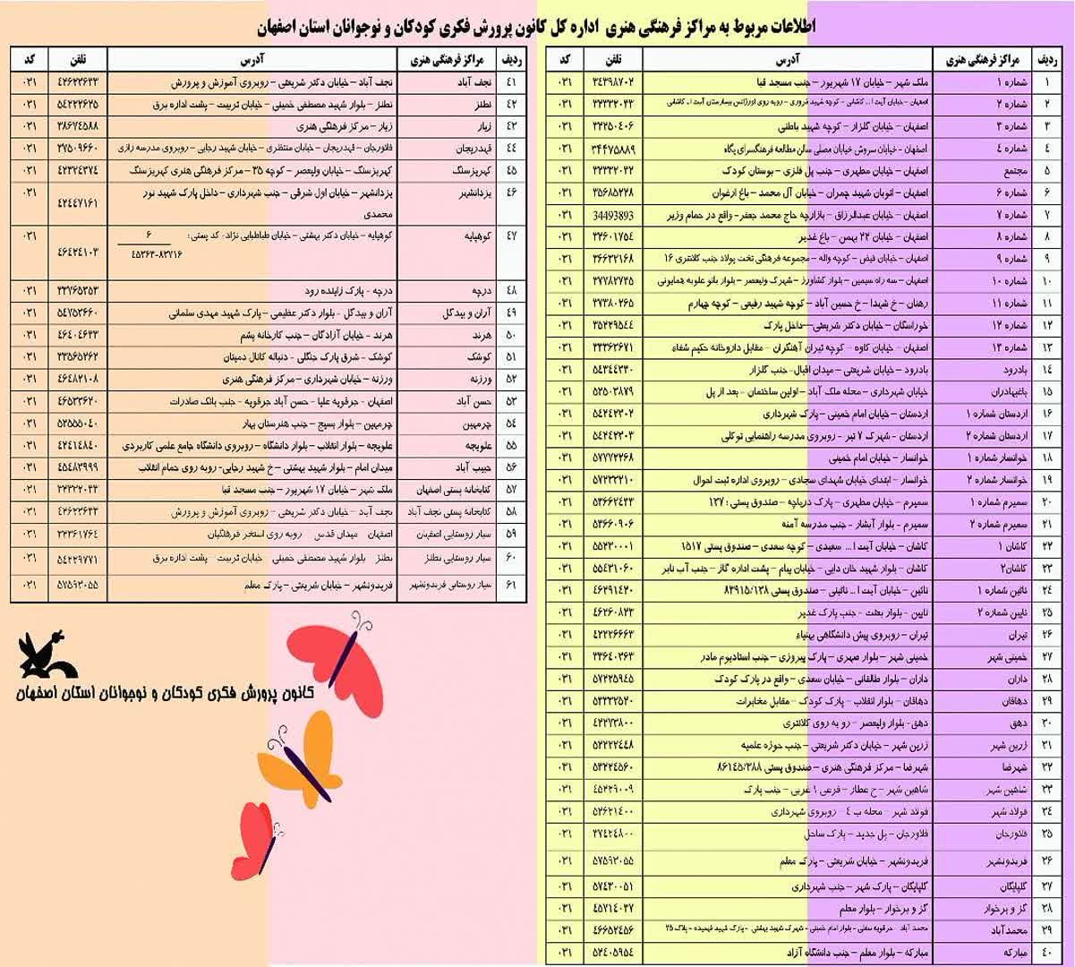 آغاز فعالیت کارگاه‌های تابستانی کانون پرورش فکری کودکان استان اصفهان