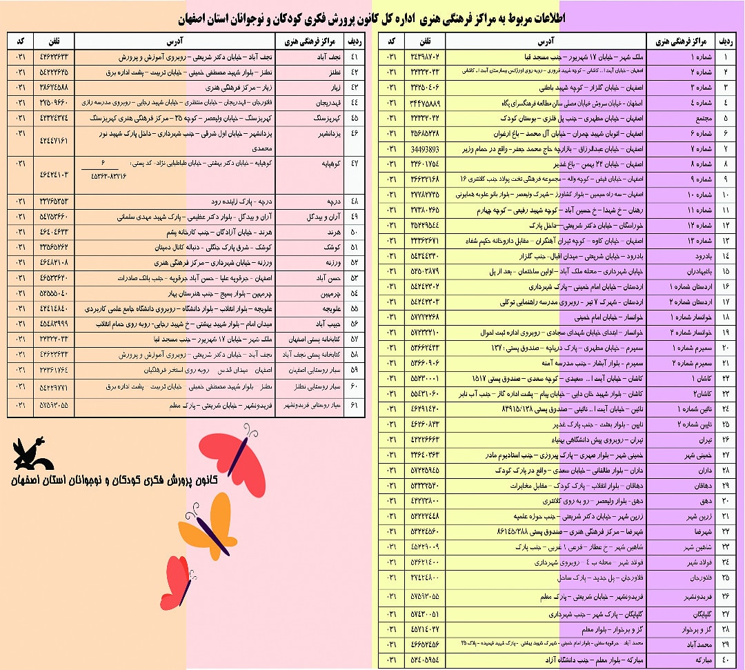 عضویت رایگان در همه مراکز کانون پرورش فکری استان اصفهان تا ۲۰ تیر ۱۴۰۴