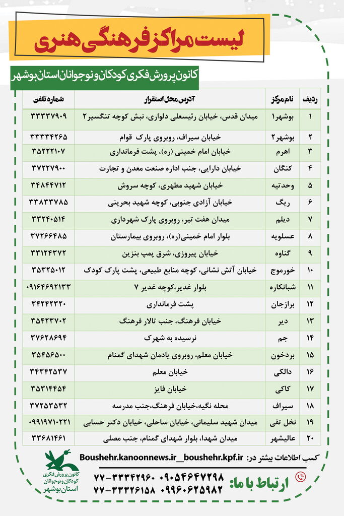 عضویت رایگان در همه مراکز کانون پرورش فکری کشور تا ۲۰ تیر