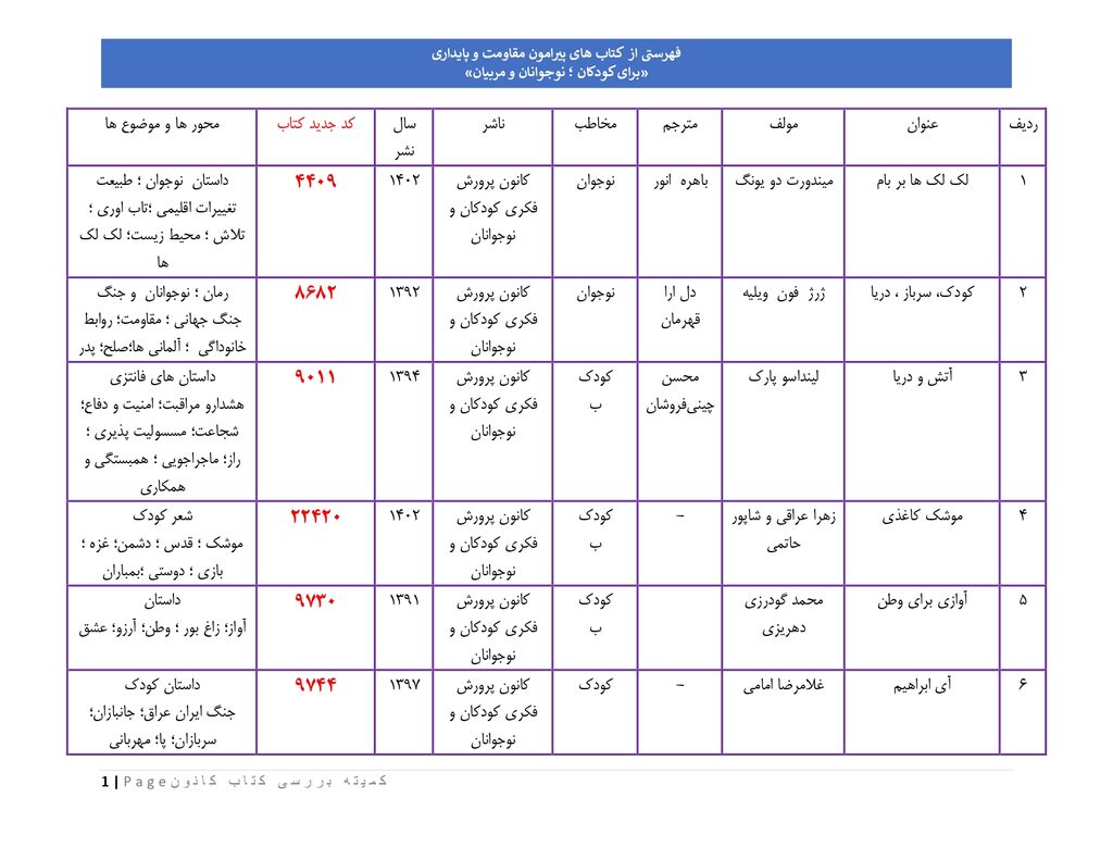 فهرست کتابهای پیشنهادی کانون پرورش فکری برای کودکان در شرایط ویژه