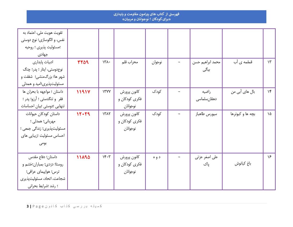فهرست کتابهای پیشنهادی کانون پرورش فکری برای کودکان در شرایط ویژه
