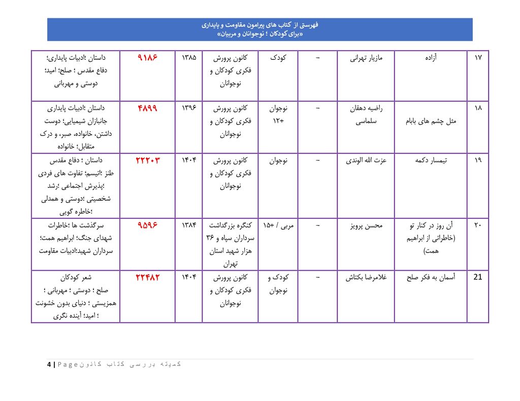 فهرست کتابهای پیشنهادی کانون پرورش فکری برای کودکان در شرایط ویژه