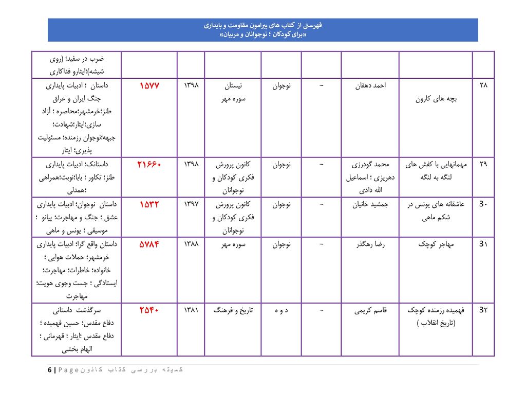فهرست کتابهای پیشنهادی کانون پرورش فکری برای کودکان در شرایط ویژه