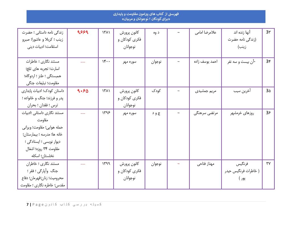فهرست کتابهای پیشنهادی کانون پرورش فکری برای کودکان در شرایط ویژه