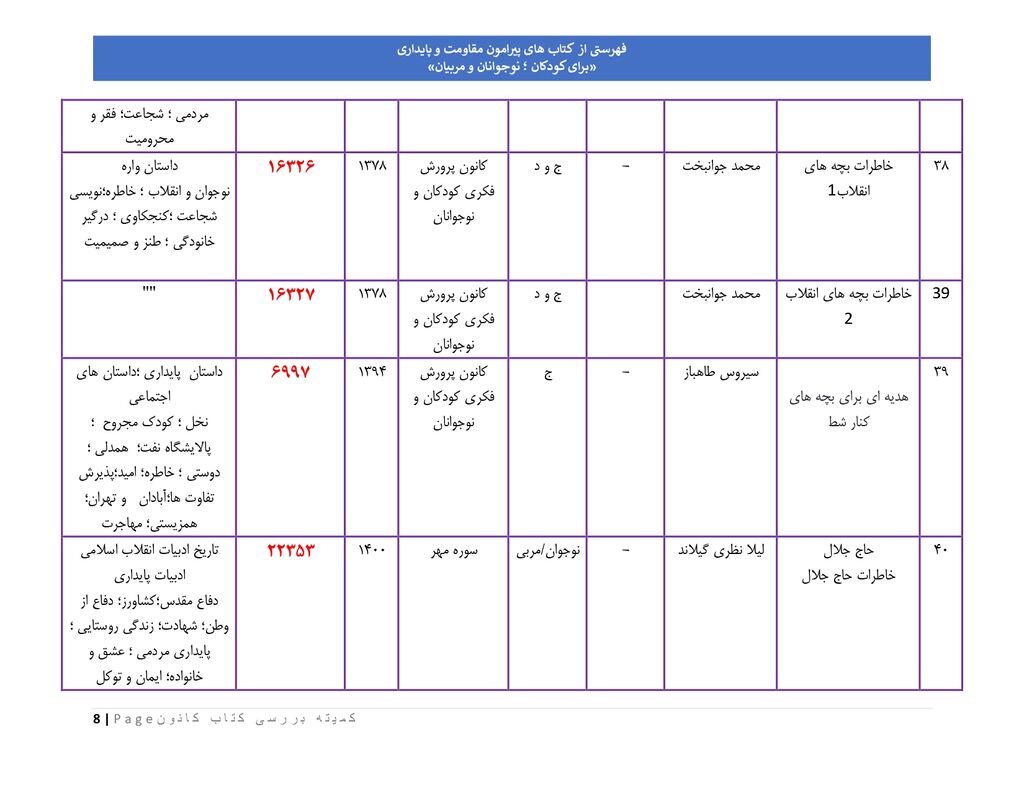 فهرست کتابهای پیشنهادی کانون پرورش فکری برای کودکان در شرایط ویژه
