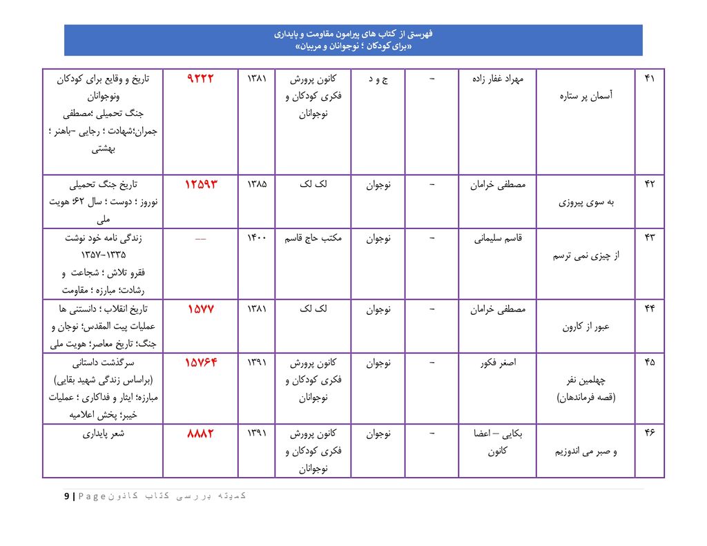 فهرست کتابهای پیشنهادی کانون پرورش فکری برای کودکان در شرایط ویژه