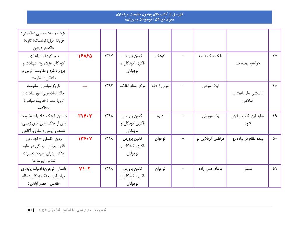 فهرست کتابهای پیشنهادی کانون پرورش فکری برای کودکان در شرایط ویژه